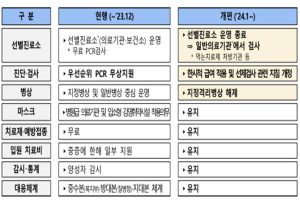 Read more about the article 한국기자협회·방송기자연합회, 감염병 보도는?